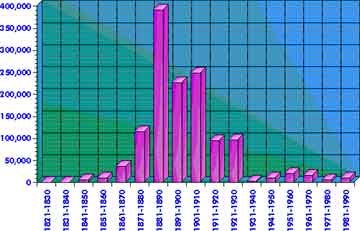 Sweden — statistical graph